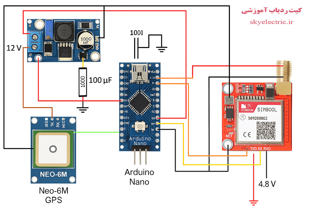 قطعات مسیریاب