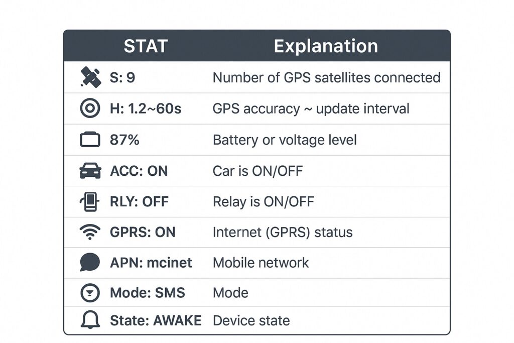 پیامک وضعیت