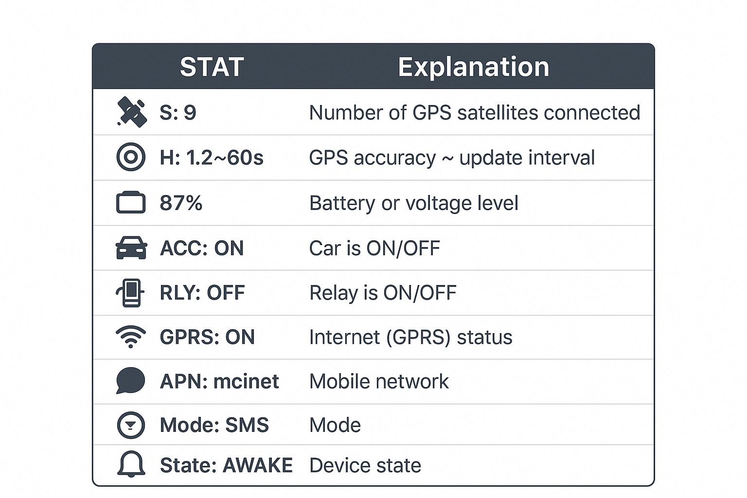 پیامک وضعیت